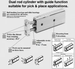 Dual Rod Cylinder Basic Type CXS Series CXSM10-60