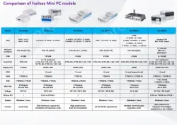 B5610 (A variety of configurations, the price is negotiable)